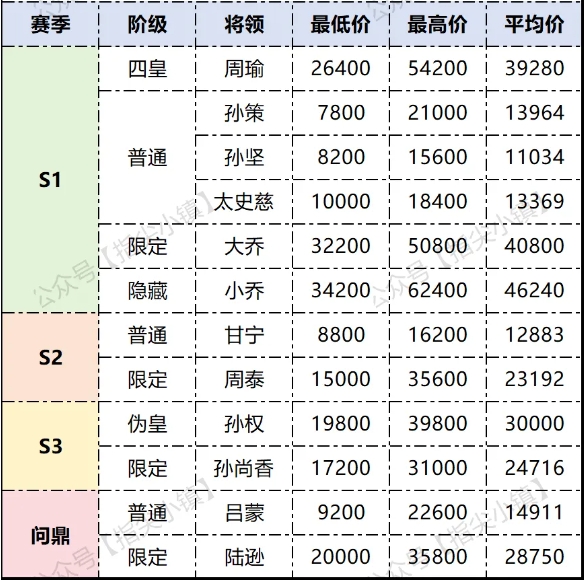 指尖無雙吳國甄選會出價(jià)推薦攻略