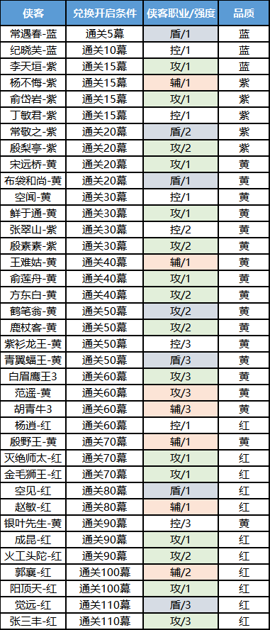 《新倚天屠龍記（正版授權(quán)免費版）》公益服手游陣容搭配攻略