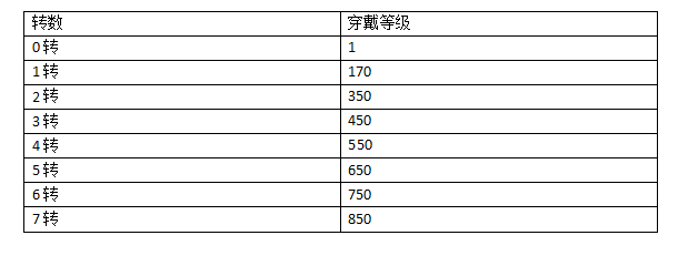 《文明與眾神（0.1折云上圣歌送億鉆）》公益服游戲攻略